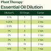 Be Confident Essential Oil Blend By Plant Therapy