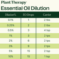 Davana Essential Oil By Plant Therapy