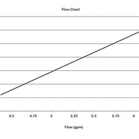 Watering Timer - Two-Dial Hose End Timer