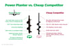 Flower Planting Auger & Grass Plug Tool (2" x 7") By Power Planter Augers, USA Made!