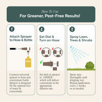 Organic Insecticide for Grass, Trees & Shrubs By Arber